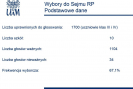 wyniki_sejm.jpg