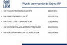 wyniki_sejm_glosy.jpg
