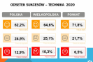 matura2020_zdawalnosc_technika