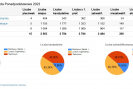Nabór 20232024 - wstepne wyniki - 17 lipca 2023.jpg