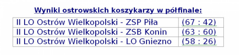 do tekstu tabela chłopców