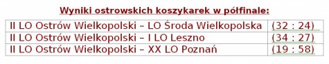 do tekstu tabela dzewcząt