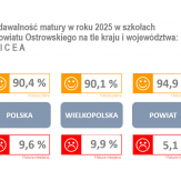 Matura 2025 – aktualizacja