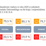 Matura 2025 – aktualizacja