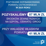 Absolutorium dla Zarządu Powiatu