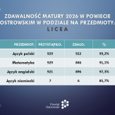 Matura 2026 
