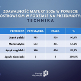 Matura 2026 