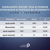 Matura 2026 