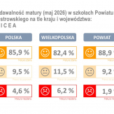 Matura 2026 