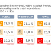 Matura 2026 