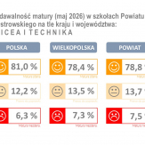 Matura 2026 