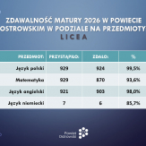 Matura 2026