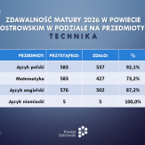 Matura 2026