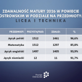 Matura 2026