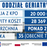 Nowa geriatria w Ostrowie