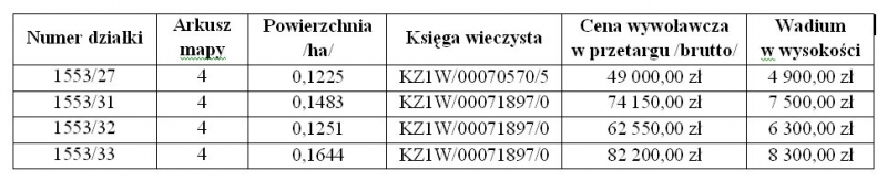 * do_tekstu_dziaĹ‚ki_budowlane_Przygodzice