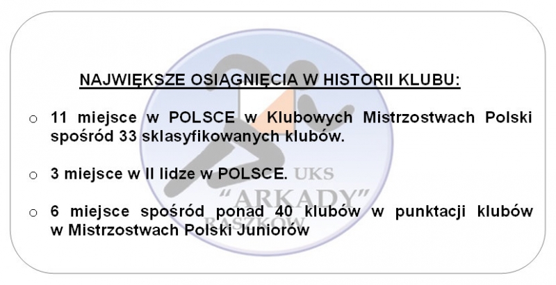 * UKS Arkady RaszkĂłw