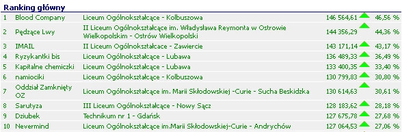 * ranking_krajowy_sigg_2012.jpg