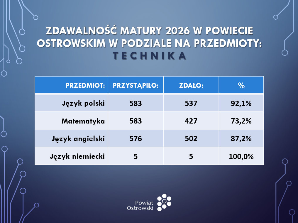 * Przechwytywanie w trybie peĹ&sbquo;noekranowym 14.09.2026 101010